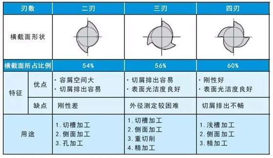 刀父