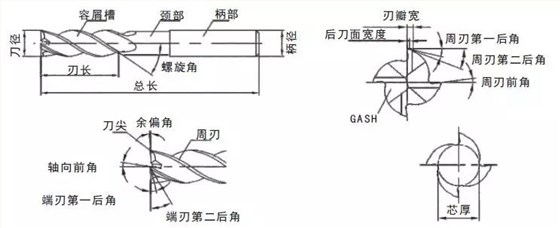 铣刀