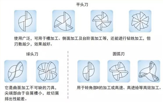 硬质合金刀具定制