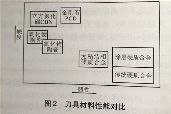 刀具材料性价比