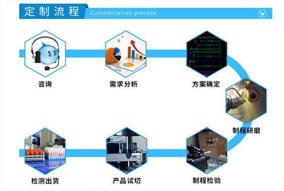 点击立即咨询怎样定制合适的刀具