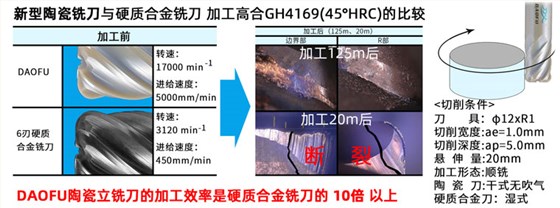 高效陶瓷铣刀参数