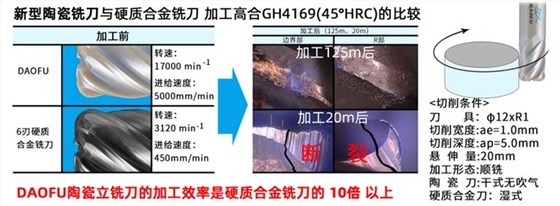 4P新品陶瓷铣刀---200711-修改_04