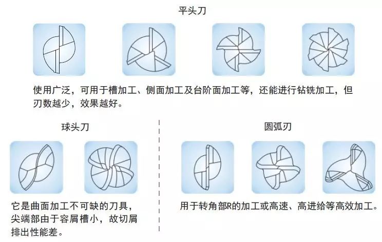 硬质合金刀具定制