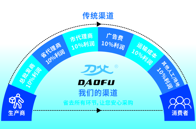 铣刀厂家直销