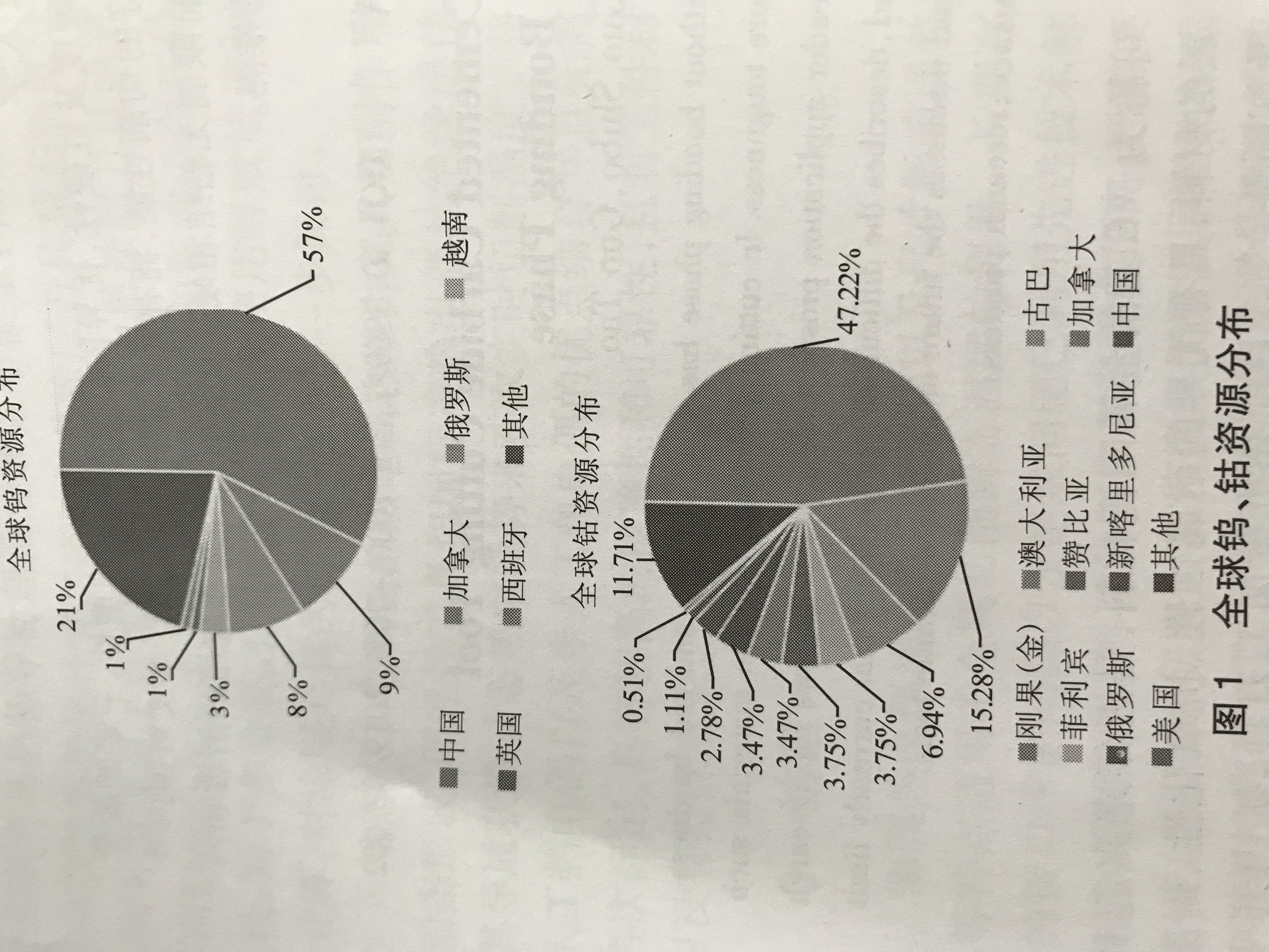 全球钨钢资源分布