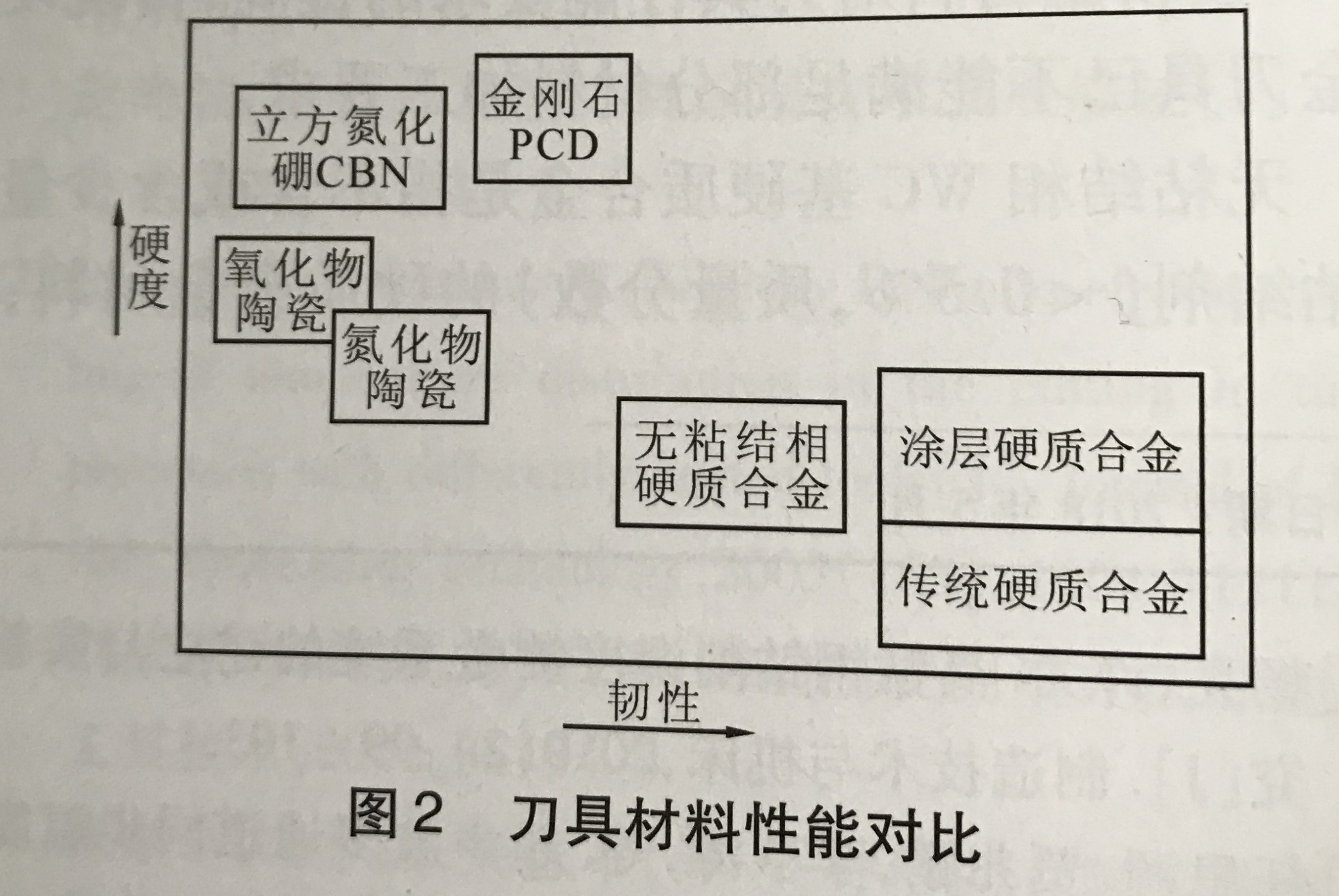 刀具材料性价比 刀具材料性价比