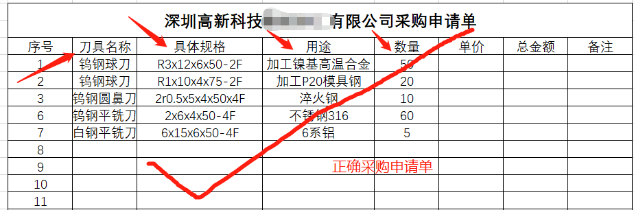 正确采购申请单