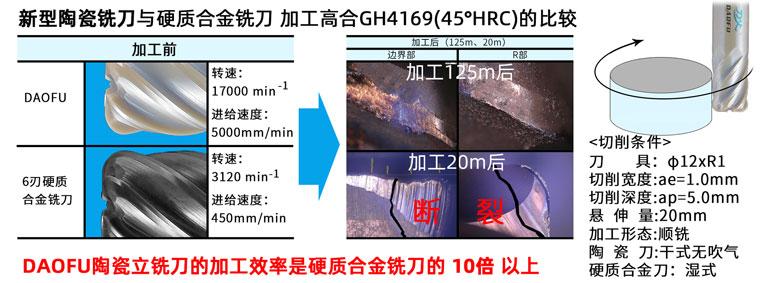 高效陶瓷铣刀参数