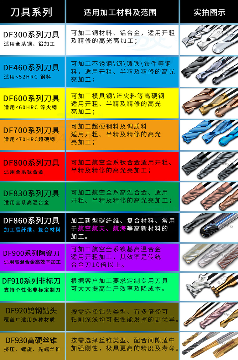 刀具系列 刀具系列