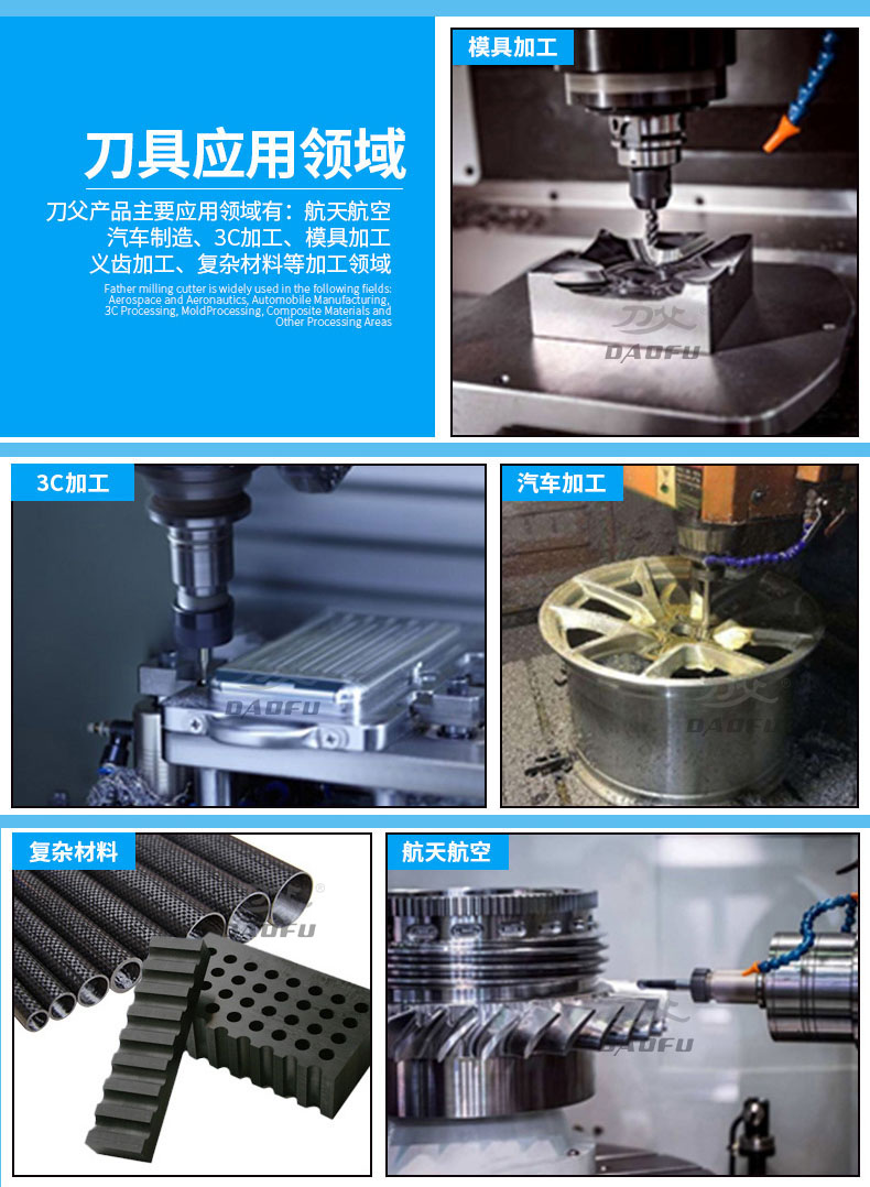 刀父产品应用领域